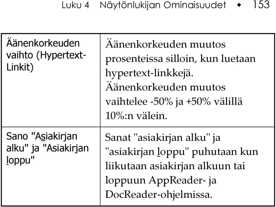 hypertext-linkkejä. Äänenkorkeuden muutos vaihtelee -50% ja +50% välillä 10%:n välein.