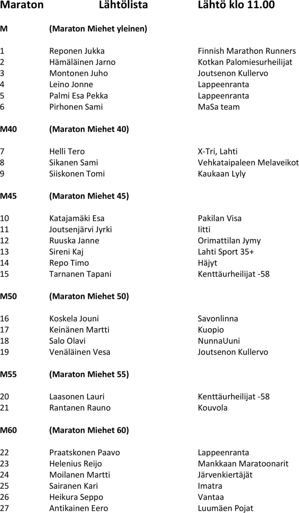 Lappeenranta 6 Pirhonen Sami MaSa team M40 (Maraton Miehet 40) 7 Helli Tero X-Tri, Lahti 8 Sikanen Sami Vehkataipaleen Melaveikot 9 Siiskonen Tomi Kaukaan Lyly M45 (Maraton Miehet 45) 10 Katajamäki