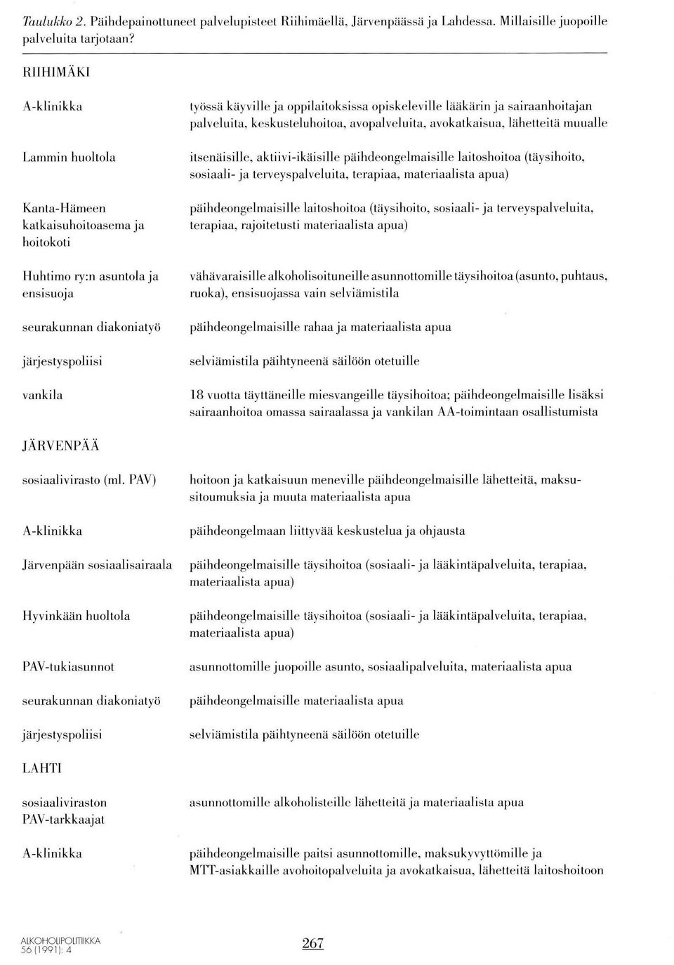 itsenäisille, aktiivi-ikaisille paihdeongelmaisille laitoshoitoa (taysihoito, sosiaali- ja terveyspalveluita, terapiaa, materiaalista apua) Kanta-Hämeen katkaisuhoitoasema.