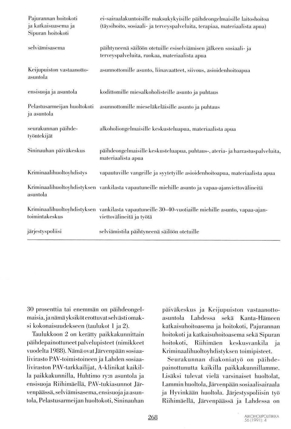 liinavaatteet, siivous, asioidenhoitoapua ensisuoja ja asuntola Pelastusarmeijan huoltokoti ja asuntola kodittomille rniesalkoholisteille asunto ja puhtaus asunnottomille mieselakeläisille asunto ja