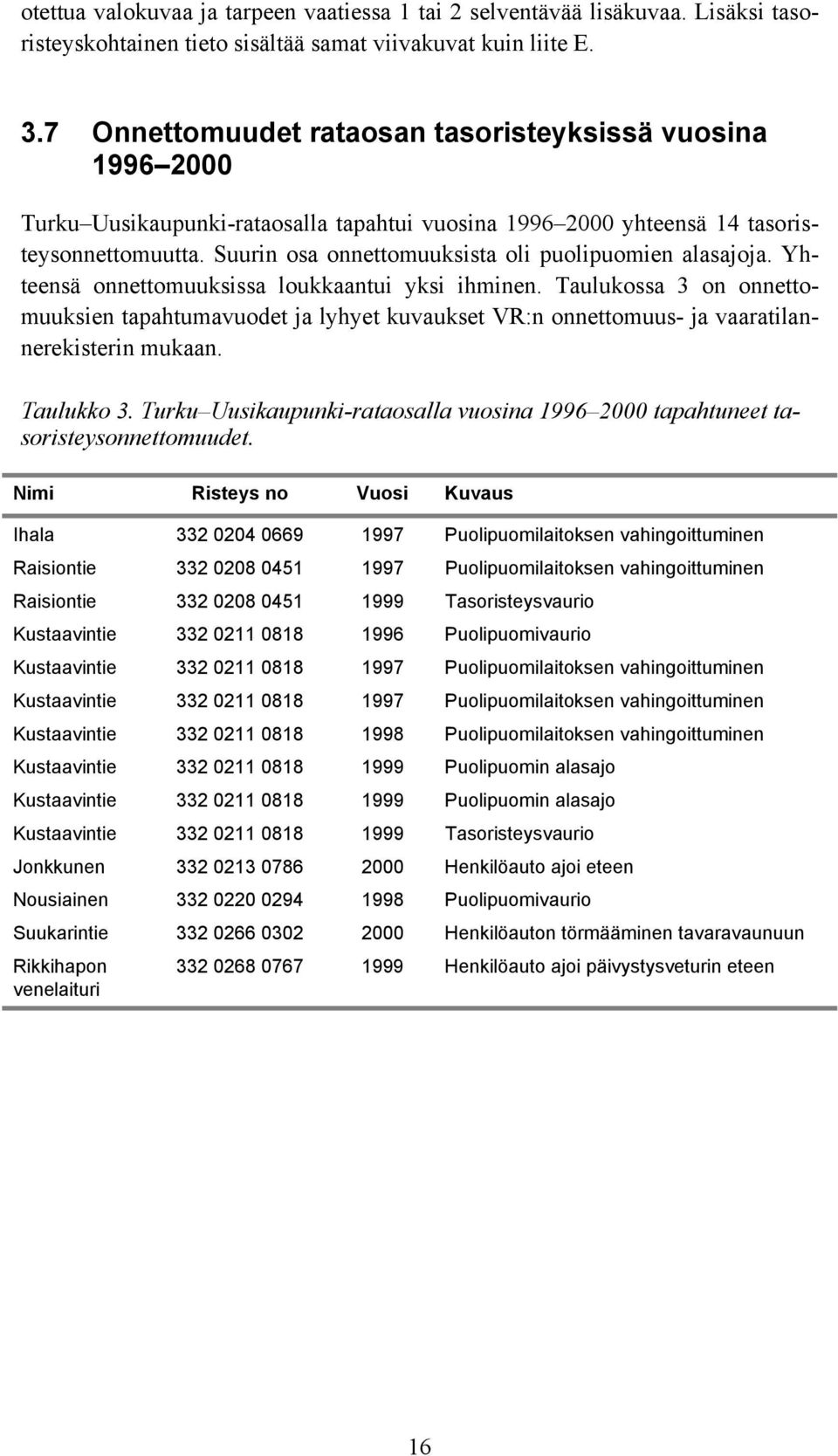 Suurin osa onnettomuuksista oli puolipuomien alasajoja. Yhteensä onnettomuuksissa loukkaantui yksi ihminen.