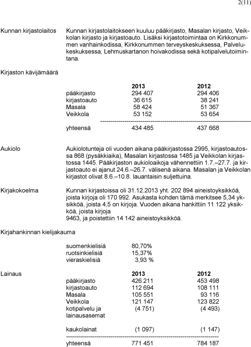 Kirjaston kävijämäärä 2013 2012 pääkirjasto 294 407 294 406 kirjastoauto 36 615 38 241 Masala 58 424 51 367 Veikkola 53 152 53 654