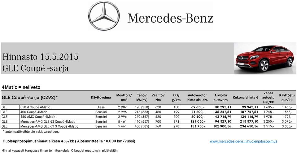 996 270 (367) 520 209 80 400,- 43 716,79 124 116,79 1 975,- 1 795,- GLE Bensiini 5 461 410 (557) 700 278 121 050,- 94 527,10 215 577,10 3 255,- 3 075,- GLE Mercedes-AMG GLE 63 S Coupé 4Matic Bensiini