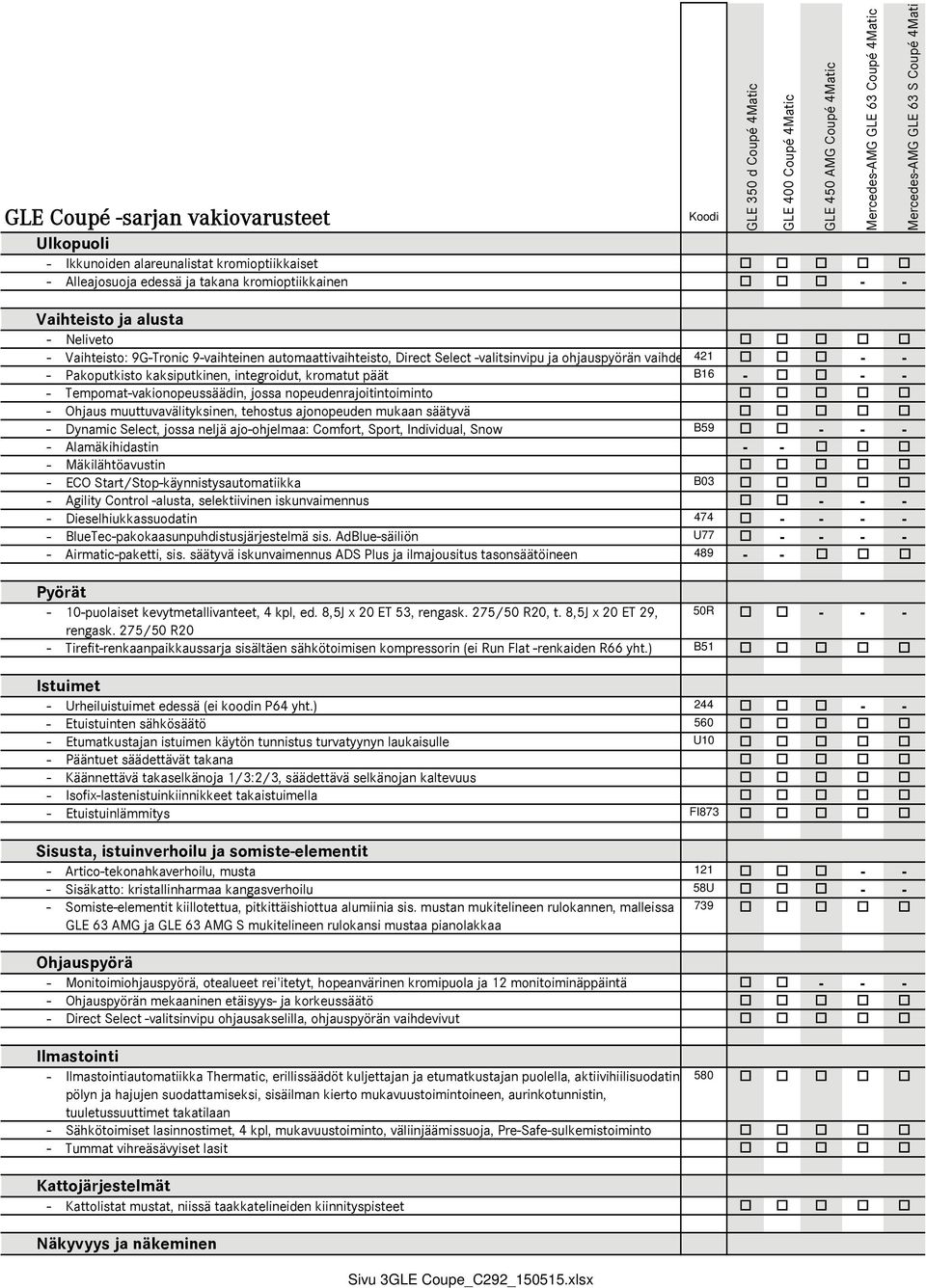 Tempomat-vakionopeussäädin, jossa nopeudenrajoitintoiminto - Ohjaus muuttuvavälityksinen, tehostus ajonopeuden mukaan säätyvä - Dynamic Select, jossa neljä ajo-ohjelmaa: Comfort, Sport, Individual,