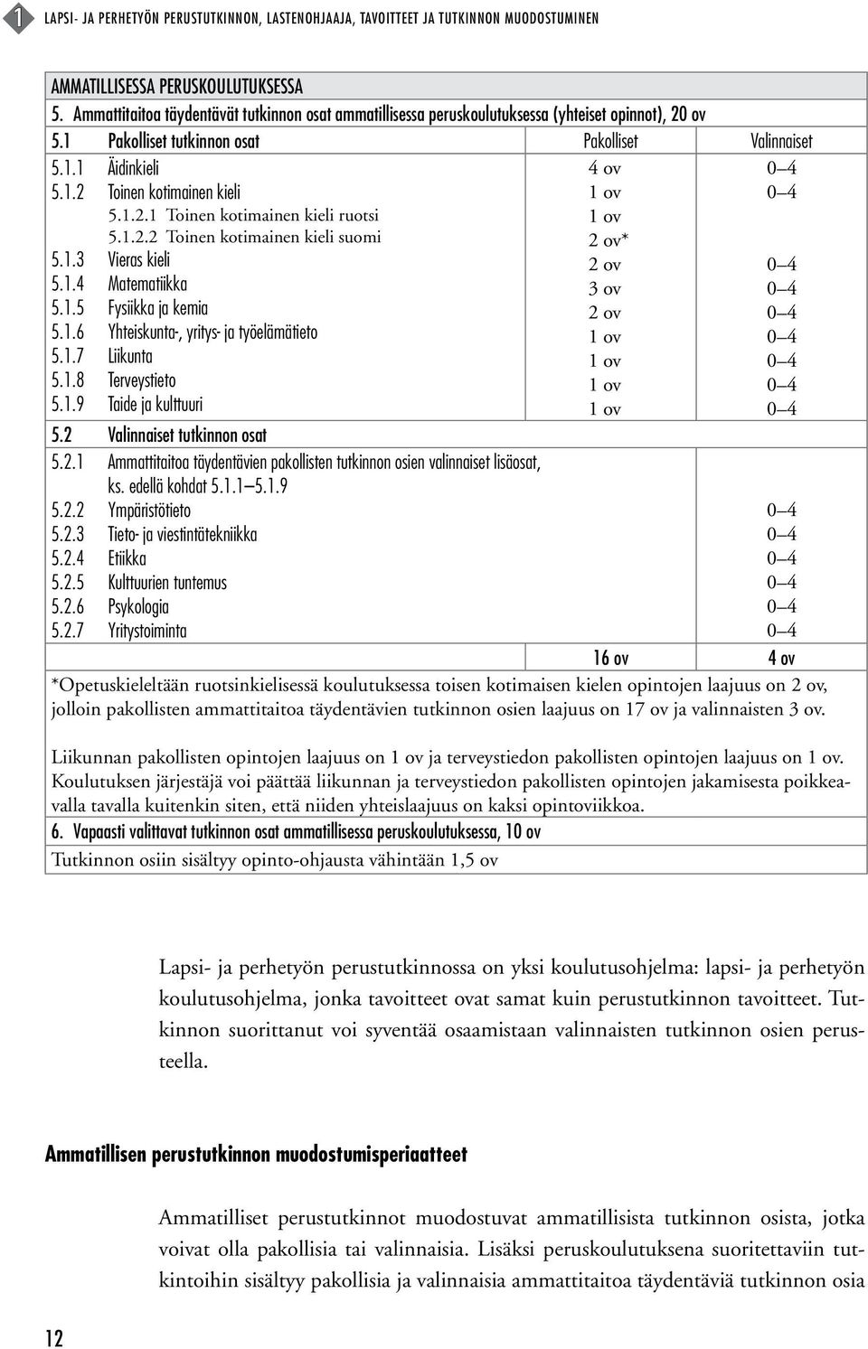 1.2.1 Toinen kotimainen kieli ruotsi 5.1.2.2 Toinen kotimainen kieli suomi 5.1.3 Vieras kieli 5.1.4 Matematiikka 5.1.5 Fysiikka ja kemia 5.1.6 Yhteiskunta-, yritys- ja työelämätieto 5.1.7 Liikunta 5.