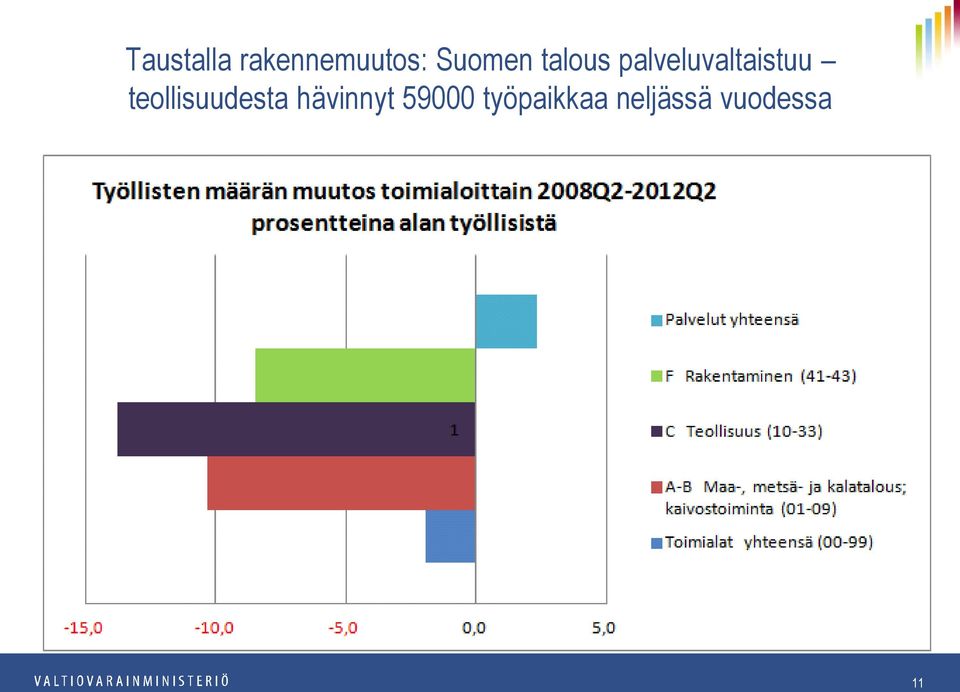 palveluvaltaistuu