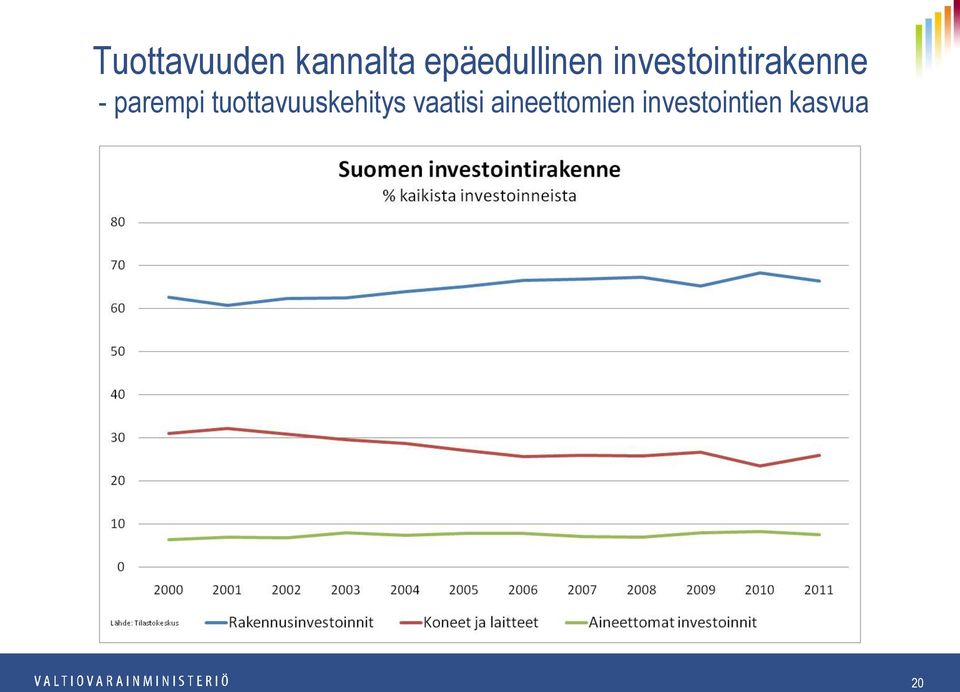 - parempi tuottavuuskehitys