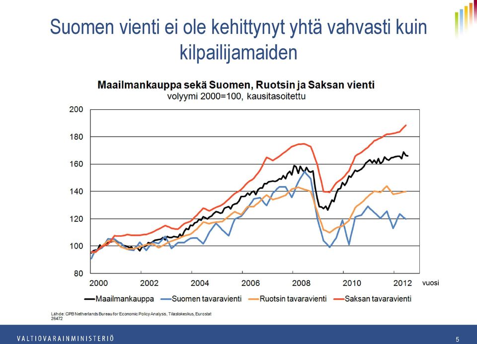 yhtä vahvasti kuin