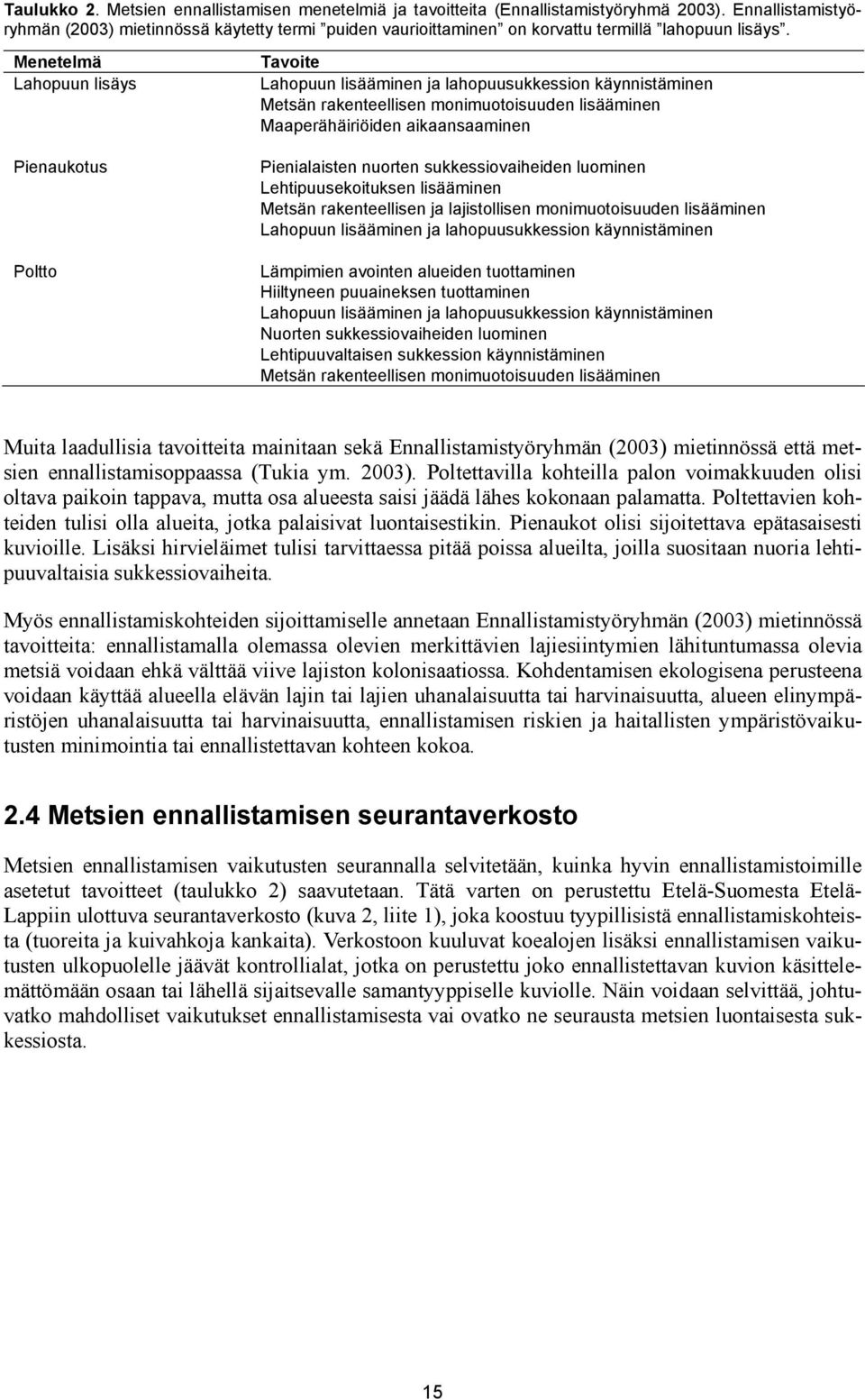 Menetelmä Lahopuun lisäys Pienaukotus Poltto Tavoite Lahopuun lisääminen ja lahopuusukkession käynnistäminen Metsän rakenteellisen monimuotoisuuden lisääminen Maaperähäiriöiden aikaansaaminen