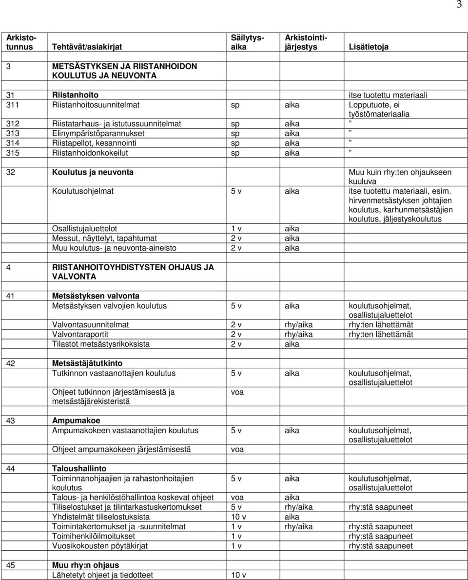 hirvenmetsästyksen johtajien koulutus, karhunmetsästäjien koulutus, jäljestyskoulutus Osallistujaluettelot Messut, näyttelyt, tapahtum 2 v Muu koulutus- ja neuvonta-aineisto 2 v 4