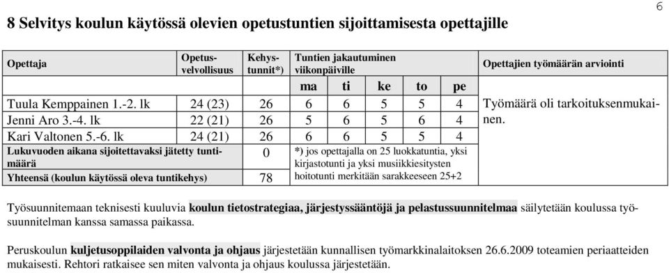 lk 24 (21) 26 6 6 5 5 4 Lukuvuoden aikana sijoitettavaksi jätetty tuntimäärä kirjastotunti ja yksi musiikkiesitysten 0 *) jos opettajalla on 25 luokkatuntia, yksi Yhteensä (koulun käytössä oleva
