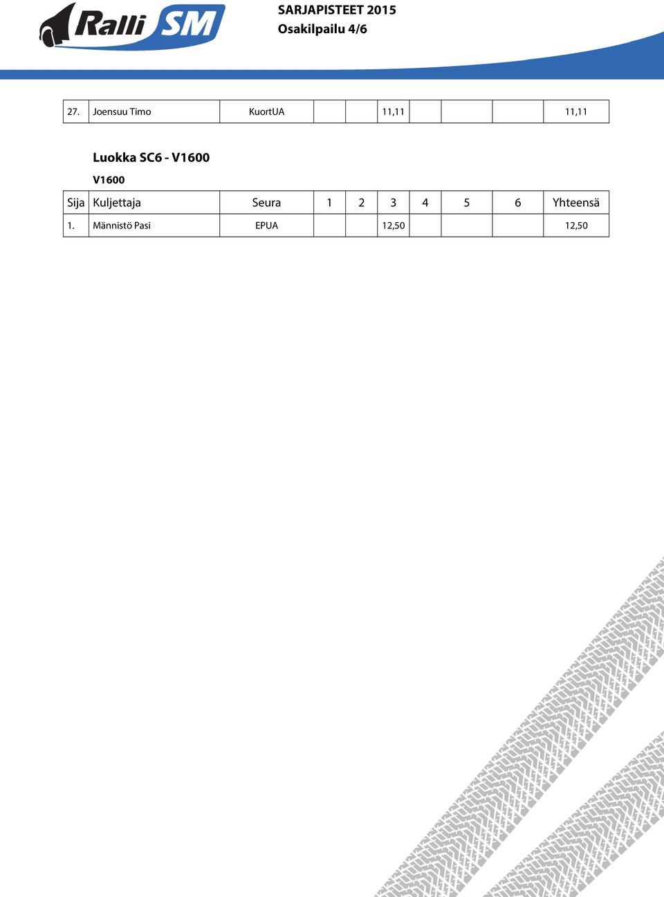 Luokka SC6 - V1600