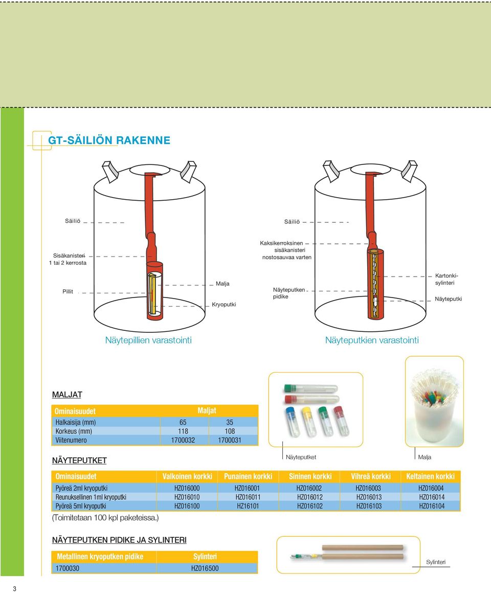 Näyteputket Malja Valkoinen korkki Punainen korkki Sininen korkki Vihreä korkki Keltainen korkki Pyöreä ml kryoputki HZ0000 HZ000 HZ000 HZ0003 HZ0004 Reunuksellinen ml kryoputki
