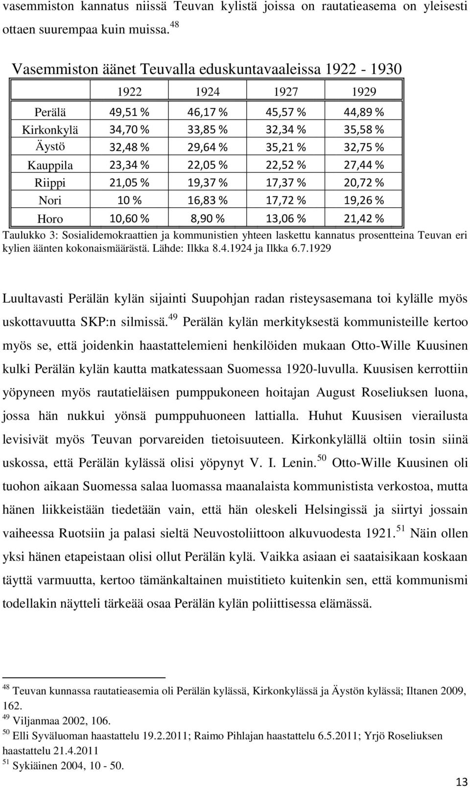 Kauppila 23,34 % 22,05 % 22,52 % 27,44 % Riippi 21,05 % 19,37 % 17,37 % 20,72 % Nori 10 % 16,83 % 17,72 % 19,26 % Horo 10,60 % 8,90 % 13,06 % 21,42 % Taulukko 3: Sosialidemokraattien ja kommunistien