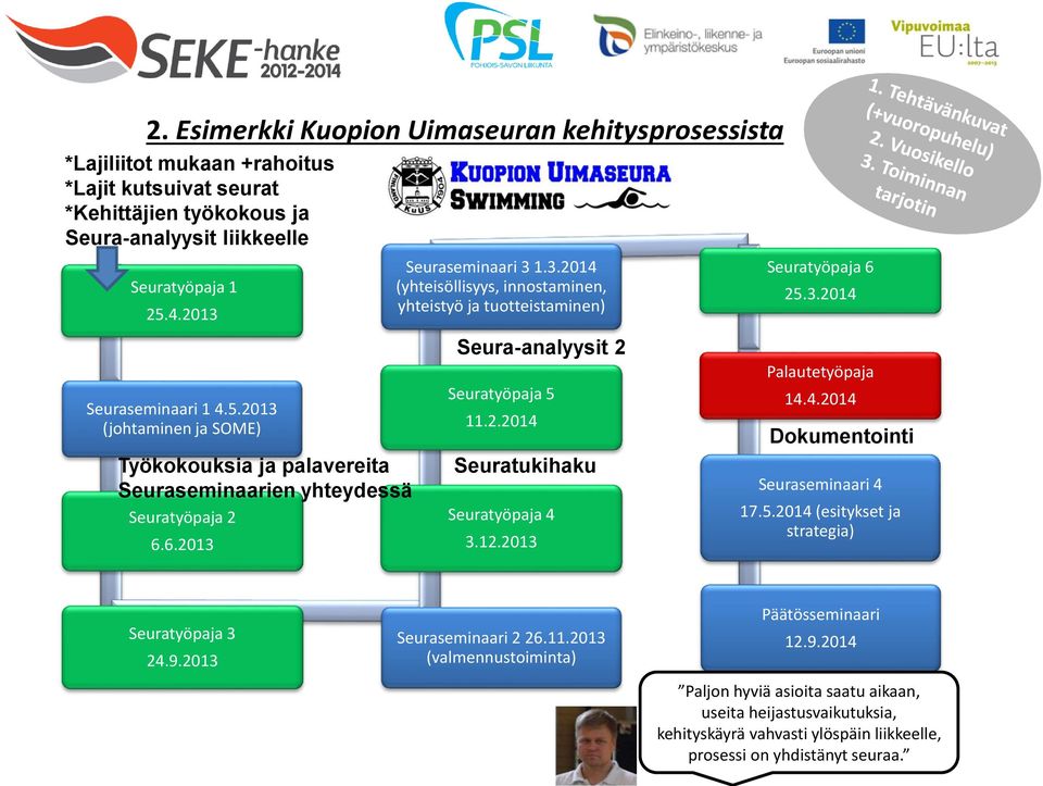 2.2014 Seuratukihaku Seuratyöpaja 4 3.12.2013 Seuratyöpaja 6 25.3.2014 Palautetyöpaja 14.4.2014 Dokumentointi Seuraseminaari 4 17.5.2014 (esitykset ja strategia) Seuratyöpaja 3 24.9.