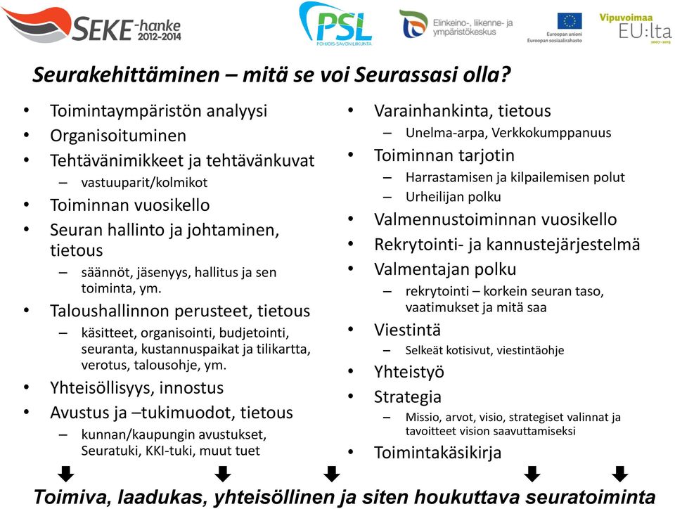 toiminta, ym. Taloushallinnon perusteet, tietous käsitteet, organisointi, budjetointi, seuranta, kustannuspaikat ja tilikartta, verotus, talousohje, ym.