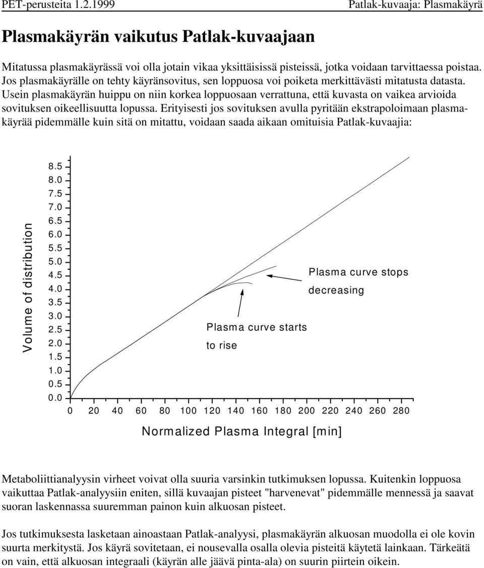 Usein plasmakäyrän huippu on niin korkea loppuosaan verrauna, eä kuvasa on vaikea arvioida soviuksen oikeellisuua lopussa.