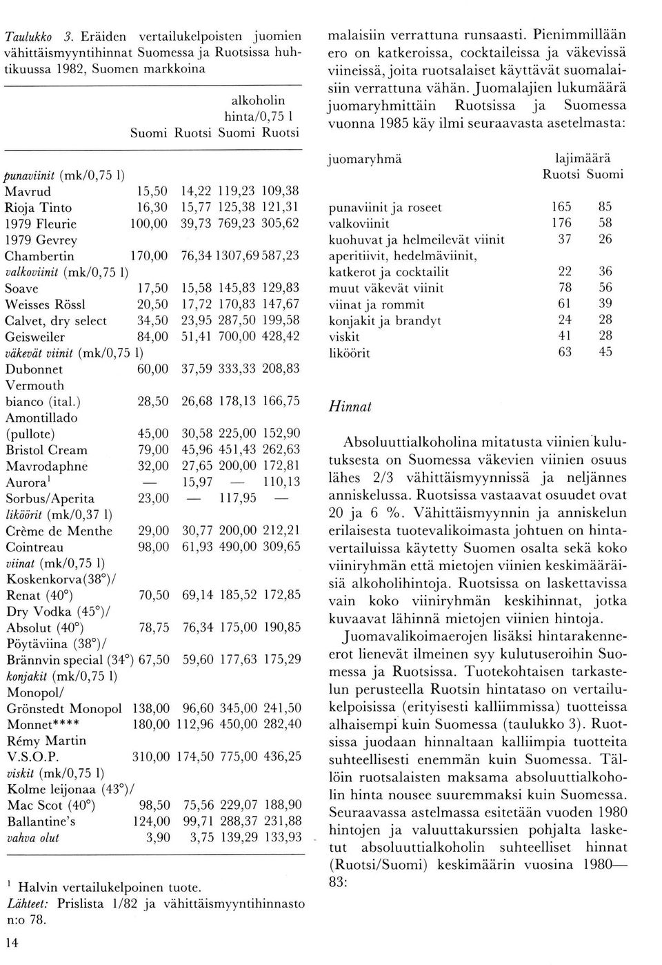 1700 aalkouünit (mk/o,75 l) Soave I 7,50 Weisses Rössl 250 Calvet, dry select 34,50 Geisweiler 84,00 oäkeaät uünit (mk175 I) Dubonnet 600 Vermouth bianco (ital.