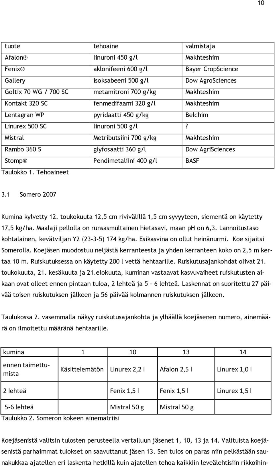 Mistral Metributsiini 700 g/kg Makhteshim Rambo 360 S glyfosaatti 360 g/l Dow AgriSciences Stomp Pendimetaliini 400 g/l BASF Taulokko 1. Tehoaineet 3.1 Somero 2007 Kumina kylvetty 12.