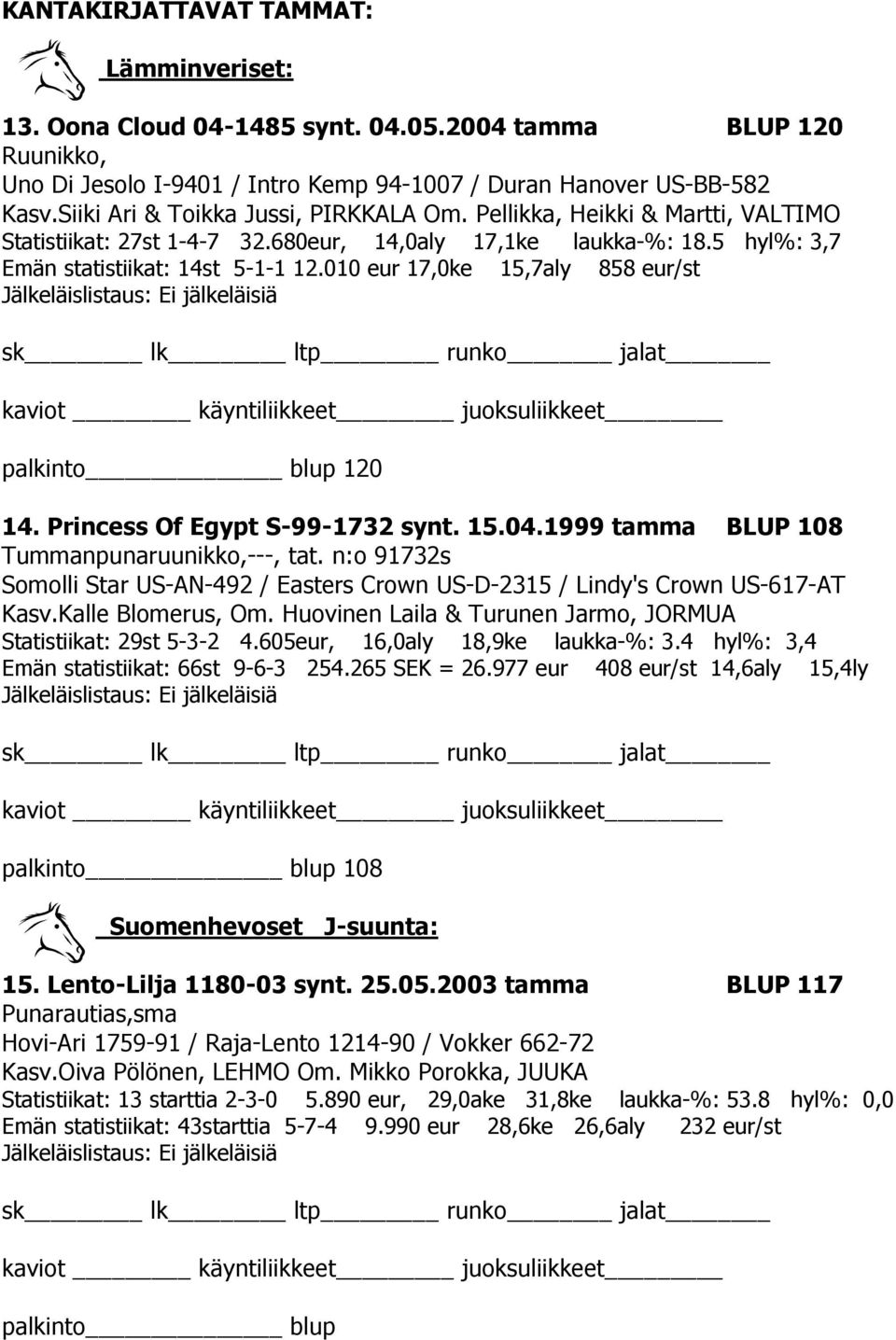 010 eur 17,0ke 15,7aly 858 eur/st Jälkeläislistaus: Ei jälkeläisiä palkinto blup 120 14. Princess Of Egypt S-99-1732 synt. 15.04.1999 tamma BLUP 108 Tummanpunaruunikko,---, tat.