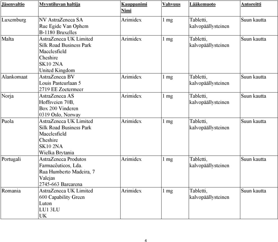 AstraZeneca AS Hoffsveien 70B, Box 200 Vinderen 0319 Oslo, Norway SK10 2NA Wielka Brytania AstraZeneca Produtos