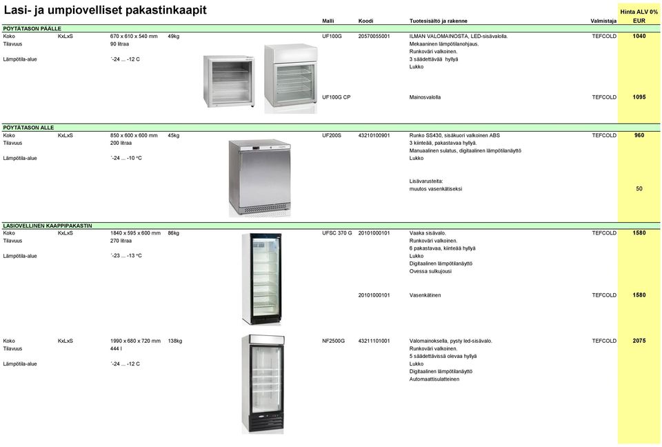 .. -12 C 3 säädettävää hyllyä UF100G CP Mainosvalolla TEFCOLD 1095 PÖYTÄTASON ALLE Koko KxLxS 850 x 600 x 600 mm 45kg UF200S 43210100901 Runko SS430, sisäkuori valkoinen ABS TEFCOLD 960 Tilavuus 200