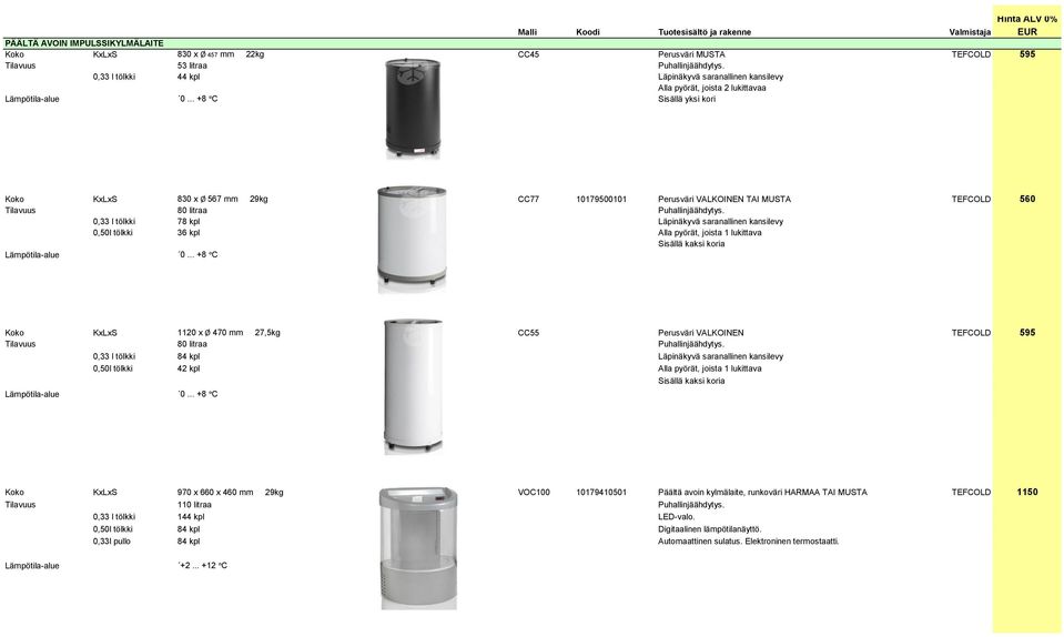 .. +8 ᵒC Sisällä yksi kori Koko KxLxS 830 x Ø 567 mm 29kg CC77 10179500101 Perusväri VALKOINEN TAI MUSTA TEFCOLD 560 Tilavuus 80 litraa Puhallinjäähdytys.