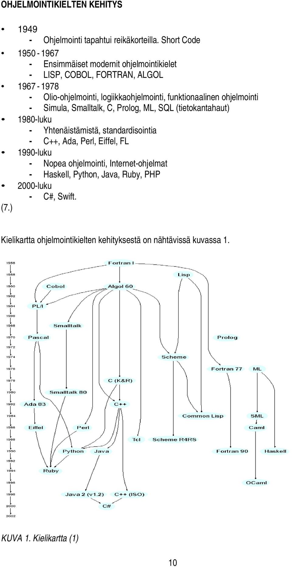 funktionaalinen ohjelmointi - Simula, Smalltalk, C, Prolog, ML, SQL (tietokantahaut) 1980-luku - Yhtenäistämistä, standardisointia - C++, Ada,