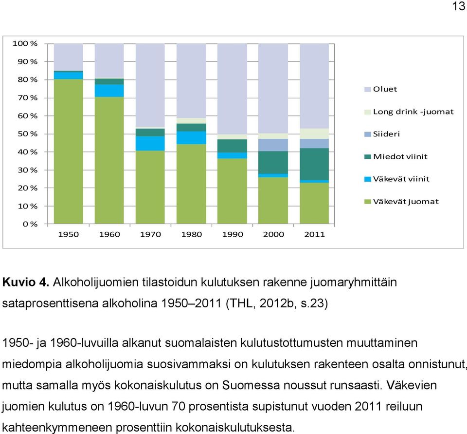 23) 1950- ja 1960-luvuilla alkanut suomalaisten kulutustottumusten muuttaminen miedompia alkoholijuomia suosivammaksi on kulutuksen rakenteen osalta onnistunut,