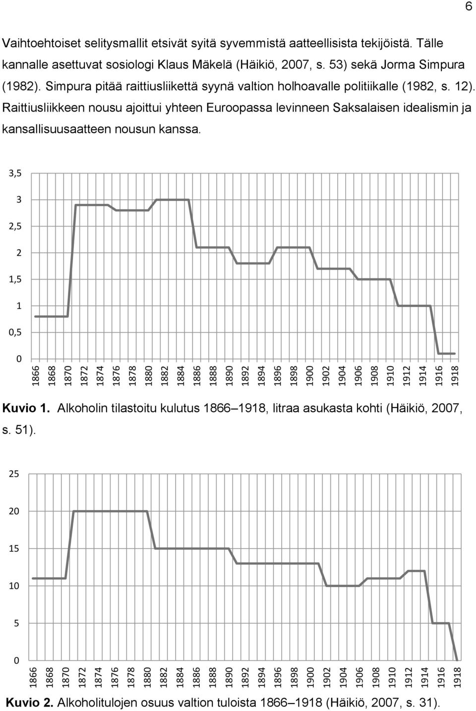 Tälle kannalle asettuvat sosiologi Klaus Mäkelä (Häikiö, 2007, s. 53) sekä Jorma Simpura (1982). Simpura pitää raittiusliikettä syynä valtion holhoavalle politiikalle (1982, s. 12).