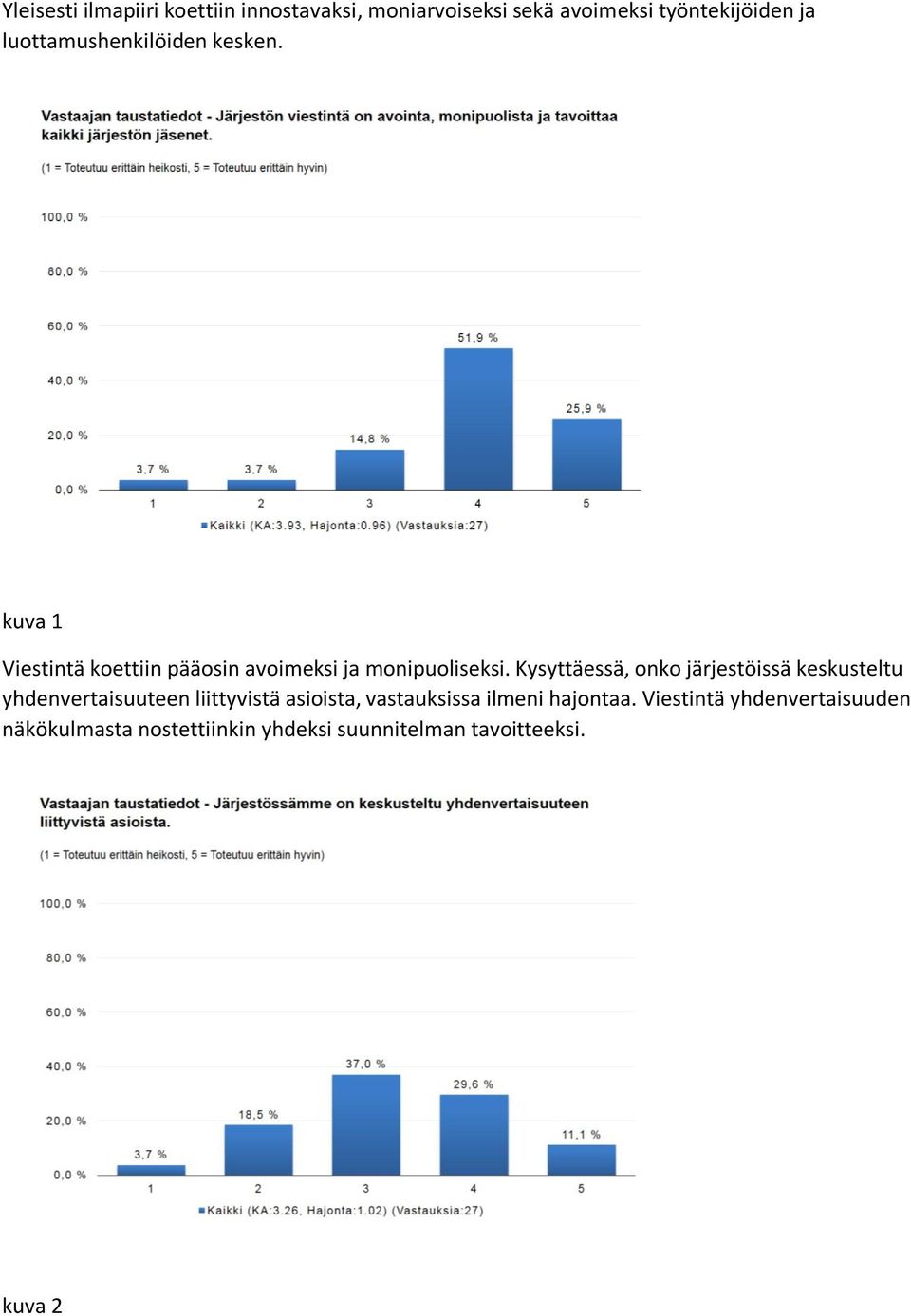 Kysyttäessä, onko järjestöissä keskusteltu yhdenvertaisuuteen liittyvistä asioista, vastauksissa