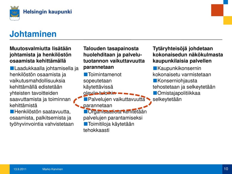 vaikuttavuutta parannetaan Toimintamenot sopeutetaan käytettävissä oleviin tuloihin Palvelujen vaikuttavuutta parannetaan Organisaatiota kehitetään palvelujen parantamiseksi Toimitiloja käytetään