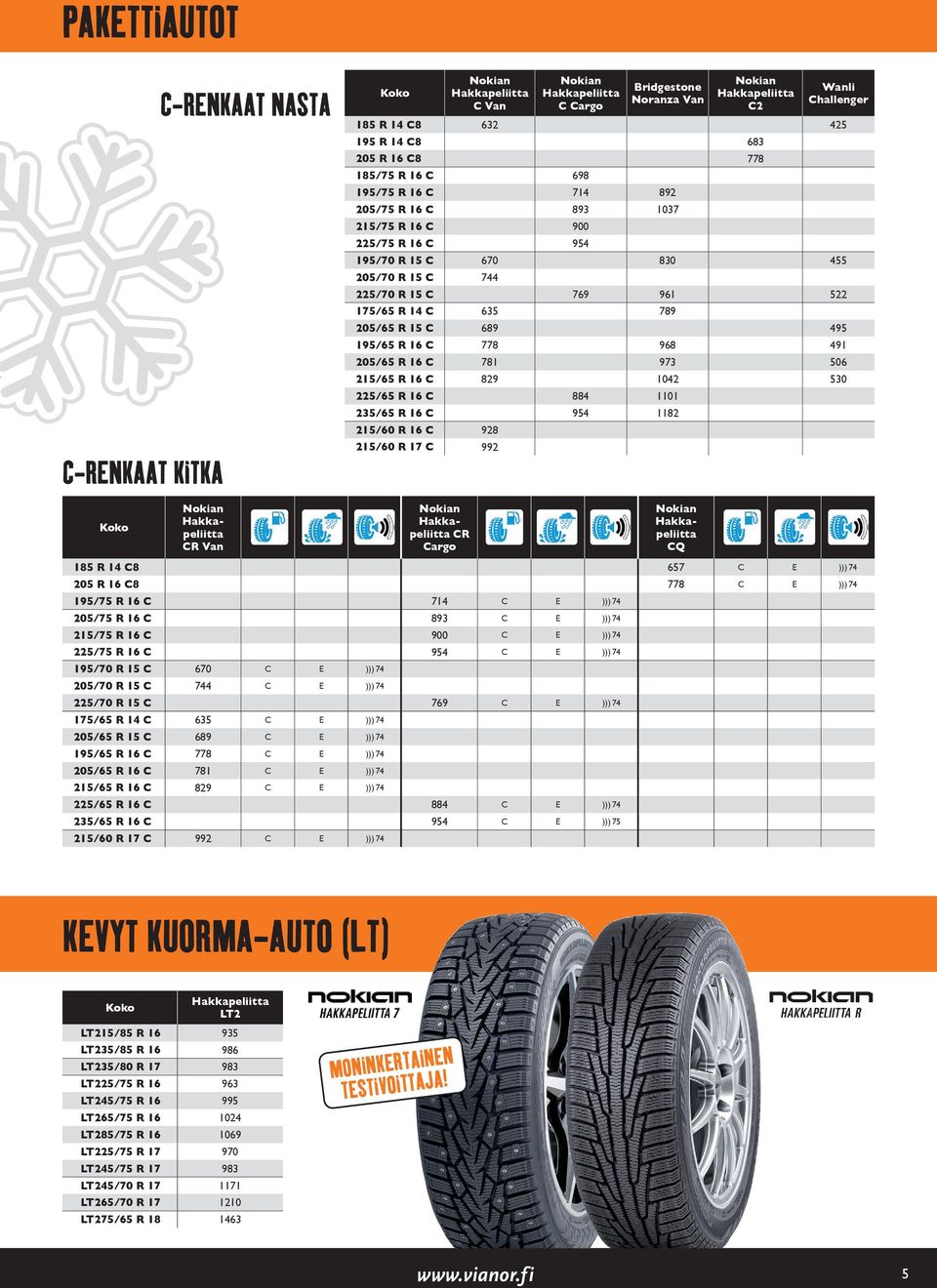 205/65 R 16 C 781 973 506 215/65 R 16 C 829 1042 530 225/65 R 16 C 884 1101 235/65 R 16 C 954 1182 215/60 R 16 C 928 215/60 R 17 C 992 CR Van CR Cargo CQ 185 R 14 C8 657 C E ))) 74 205 R 16 C8 778 C