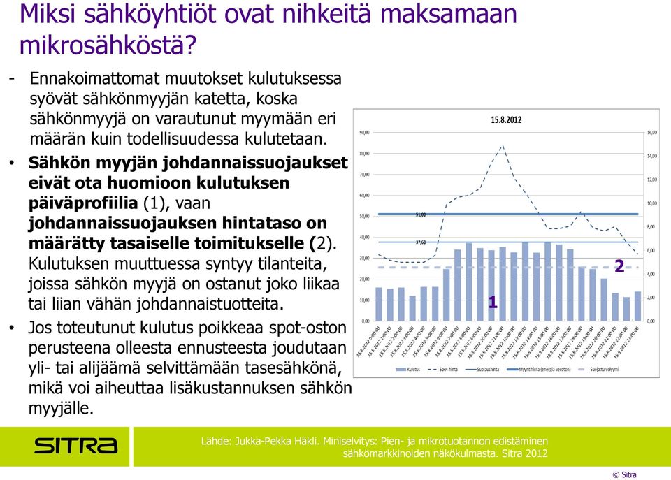 Sähkön myyjän johdannaissuojaukset eivät ota huomioon kulutuksen päiväprofiilia (1), vaan johdannaissuojauksen hintataso on määrätty tasaiselle toimitukselle (2).