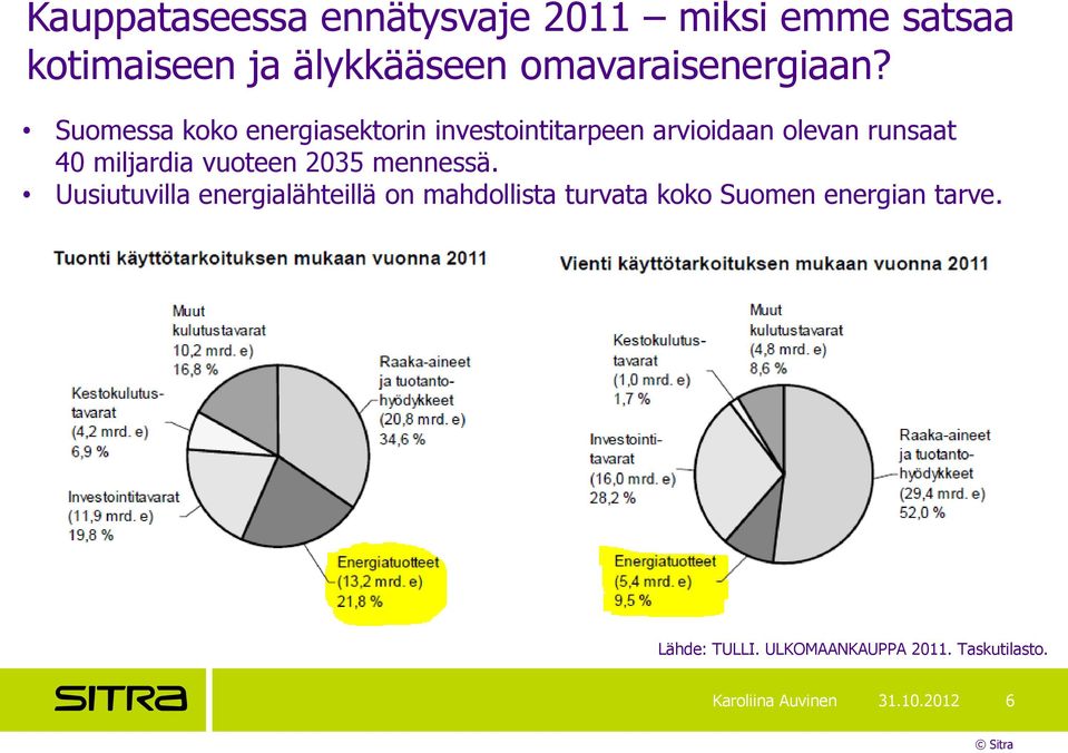 Suomessa koko energiasektorin investointitarpeen arvioidaan olevan runsaat 40 miljardia