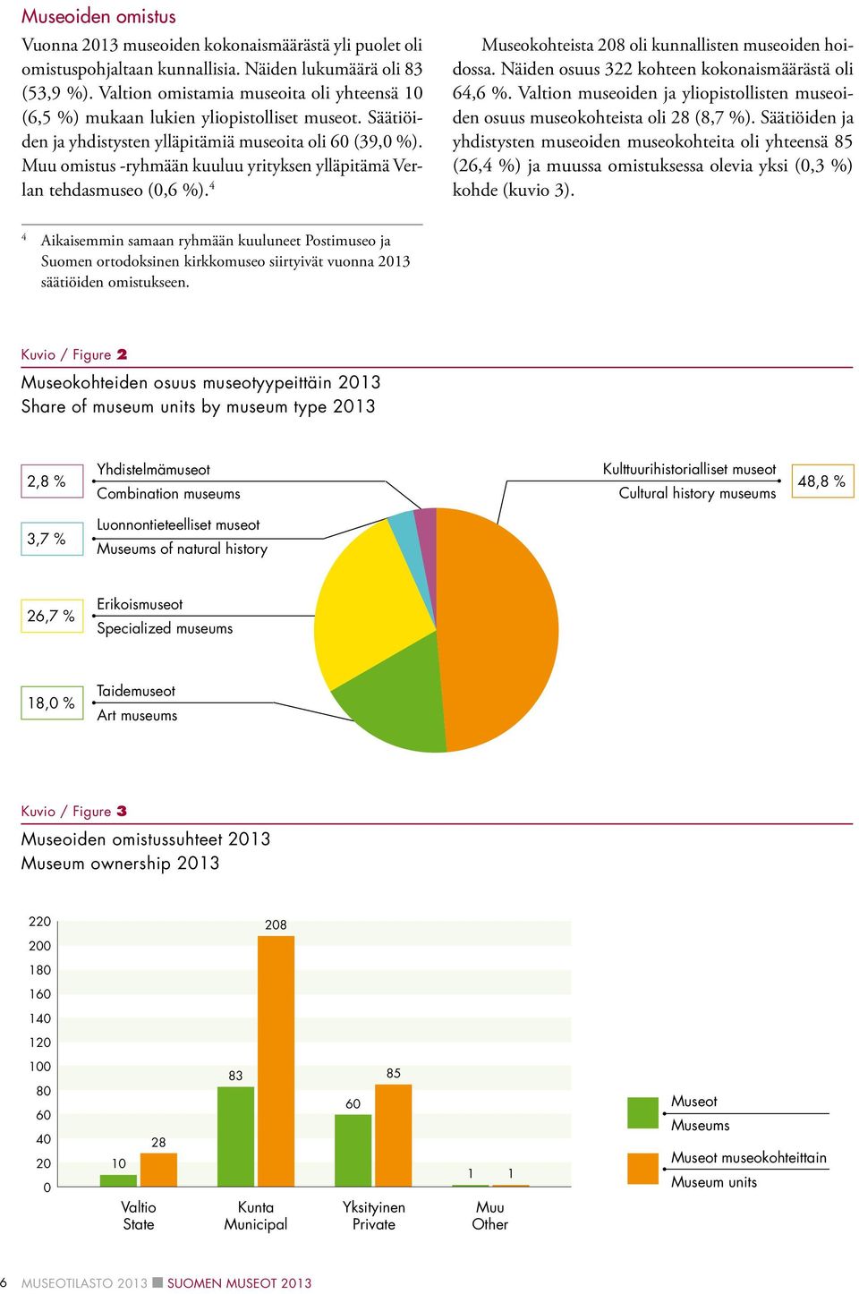 Muu omistus -ryhmään kuuluu yrityksen ylläpitämä Verlan tehdasmuseo (0,6 %). 4 Museokohteista 208 oli kunnallisten museoiden hoidossa. Näiden osuus 322 kohteen kokonaismäärästä oli 64,6 %.