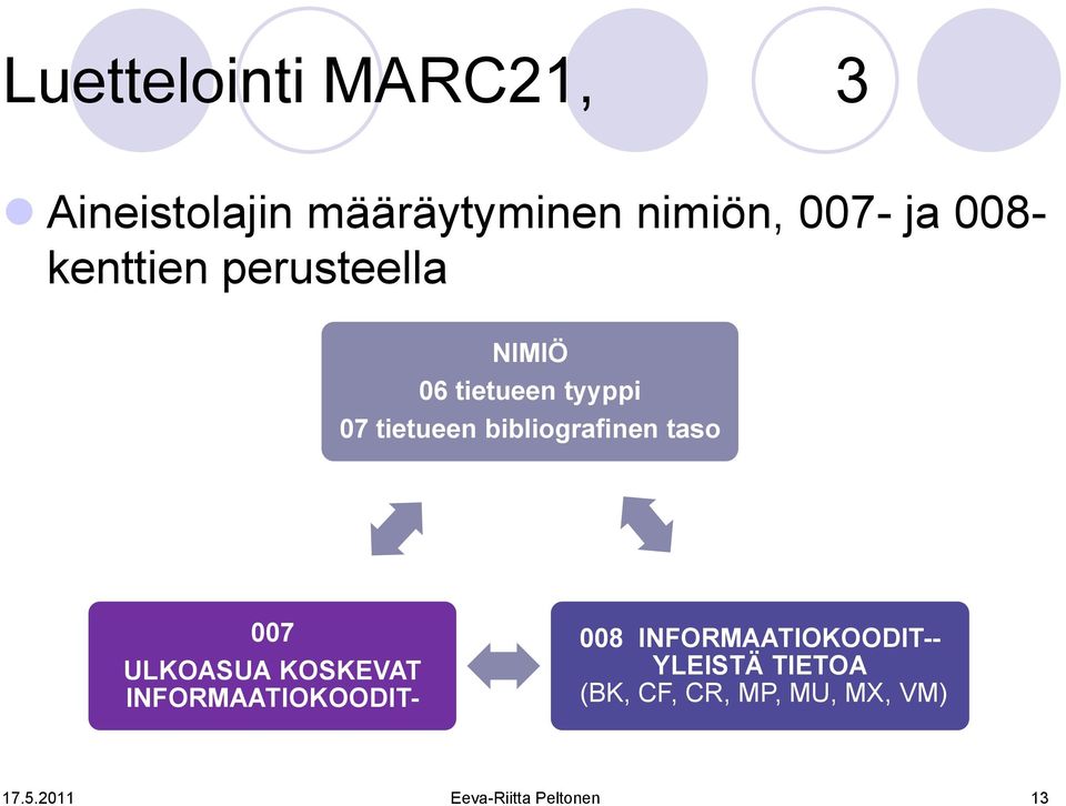 taso 007 ULKOASUA KOSKEVAT INFORMAATIOKOODIT- 008 INFORMAATIOKOODIT--