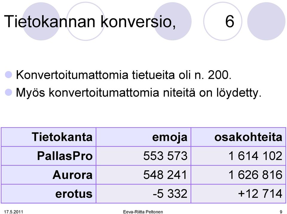 Tietokanta emoja osakohteita PallasPro 553 573 1 614 102