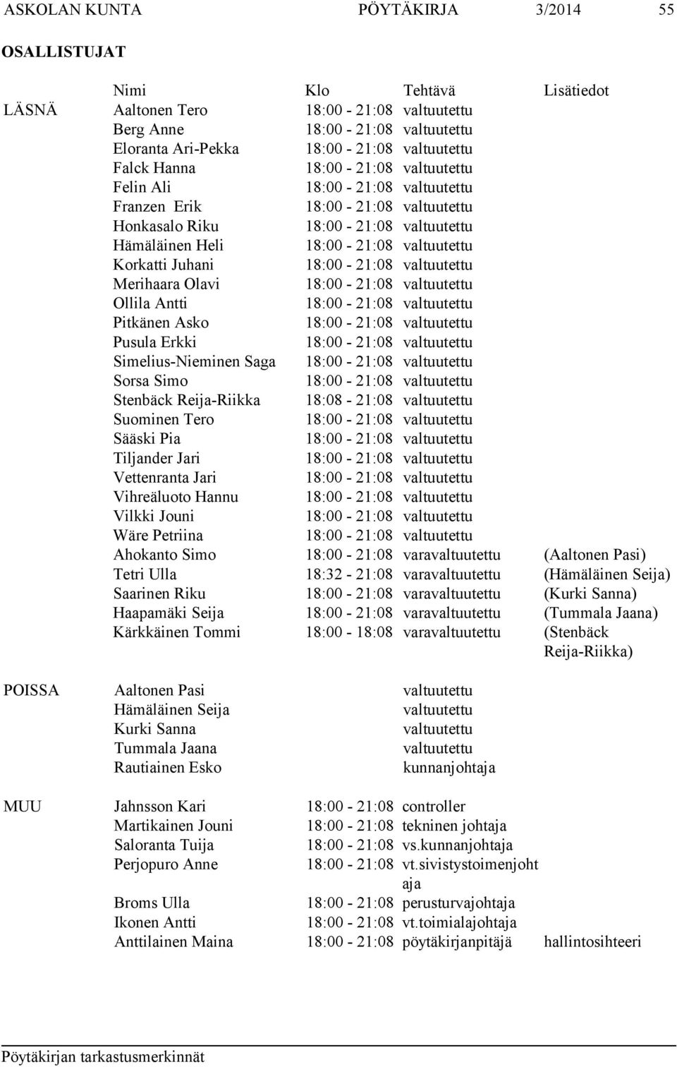 Vihreäluoto Hannu Vilkki Jouni Wäre Petriina Ahokanto Simo 18:00-21:08 varavaltuutettu (Aaltonen Pasi) Tetri Ulla 18:32-21:08 varavaltuutettu (Hämäläinen Seija) Saarinen Riku 18:00-21:08