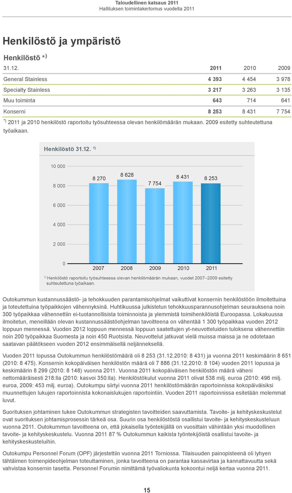 henkilömäärän mukaan. 2009 esitetty suhteutettuna työaikaan.