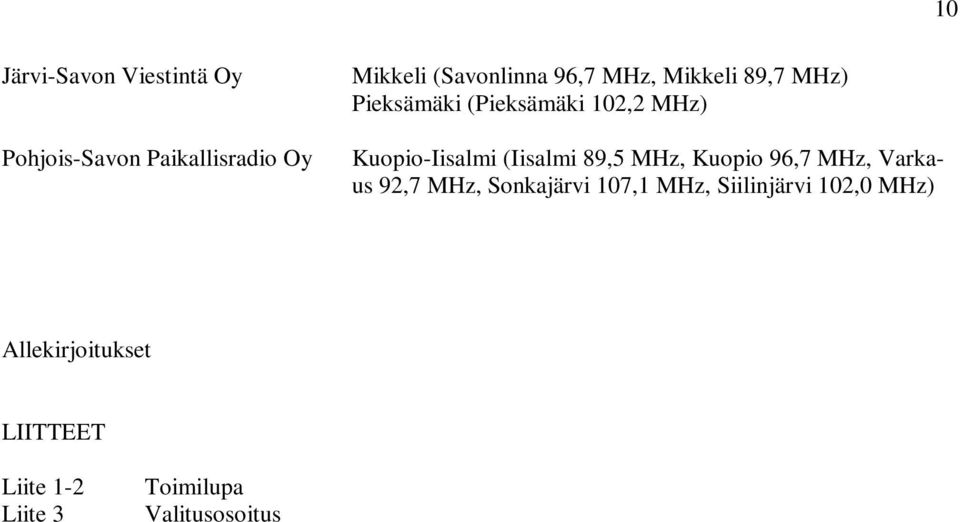 (Iisalmi 89,5 MHz, Kuopio 96,7 MHz, Varkaus 92,7 MHz, Sonkajärvi 107,1 MHz,