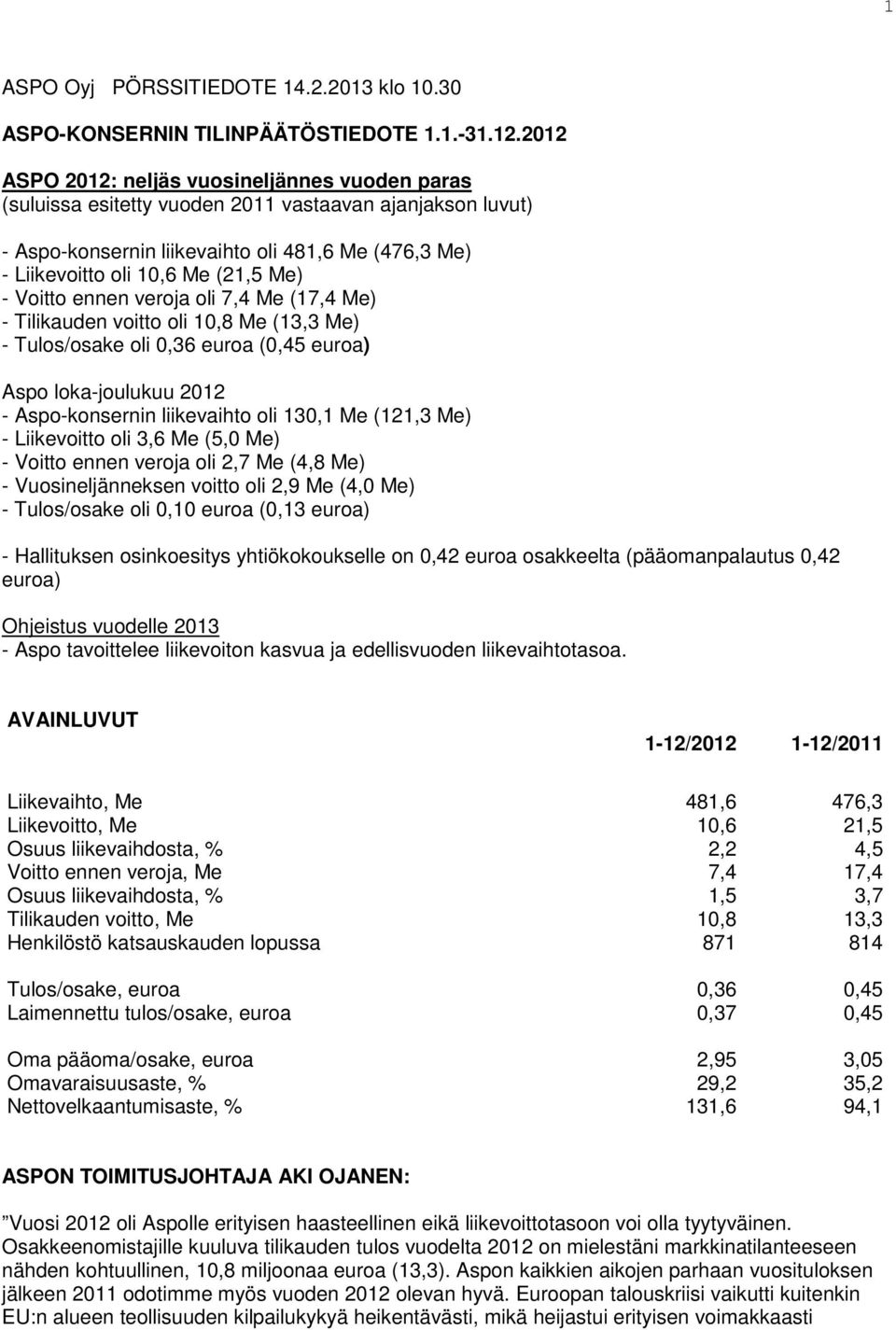 - Voitto ennen veroja oli 7,4 Me (17,4 Me) - Tilikauden voitto oli 10,8 Me (13,3 Me) - Tulos/osake oli 0,36 euroa (0,45 euroa) Aspo loka-joulukuu 2012 - Aspo-konsernin liikevaihto oli 130,1 Me (121,3