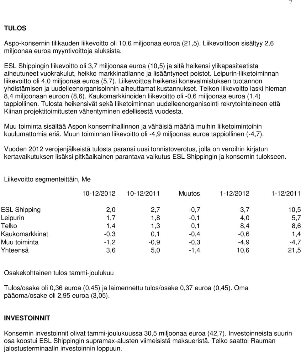 Leipurin-liiketoiminnan liikevoitto oli 4,0 miljoonaa euroa (5,7). Liikevoittoa heikensi konevalmistuksen tuotannon yhdistämisen ja uudelleenorganisoinnin aiheuttamat kustannukset.