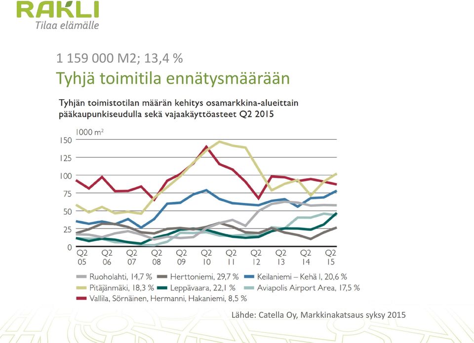 ennätysmäärään Lähde: