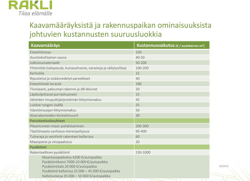 paksumpi rakenne ja db-ikkunat 20 Läpikuljettavat porrashuoneet 15 Jätteiden imuputkijärjestelmän liittymismaksu 45 Luiskat rungon sisällä 25 Väestönsuojan liittymismaksu 50 Aluerakenteiden