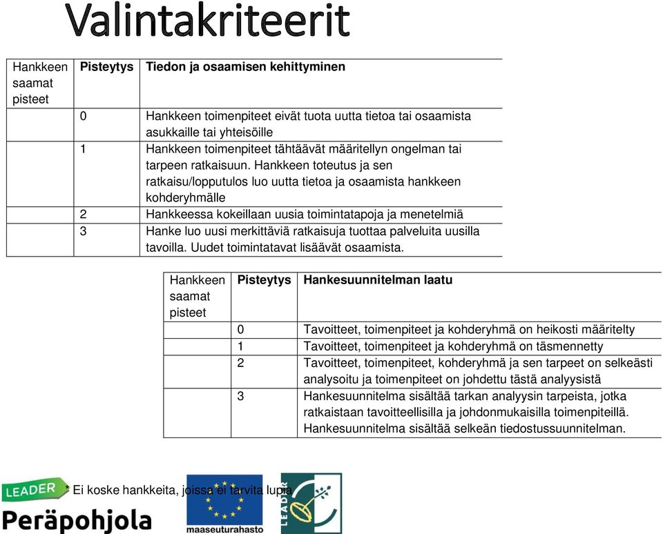 Hankkeen toteutus ja sen ratkaisu/lopputulos luo uutta tietoa ja osaamista hankkeen kohderyhmälle 2 Hankkeessa kokeillaan uusia toimintatapoja ja menetelmiä 3 Hanke luo uusi merkittäviä ratkaisuja