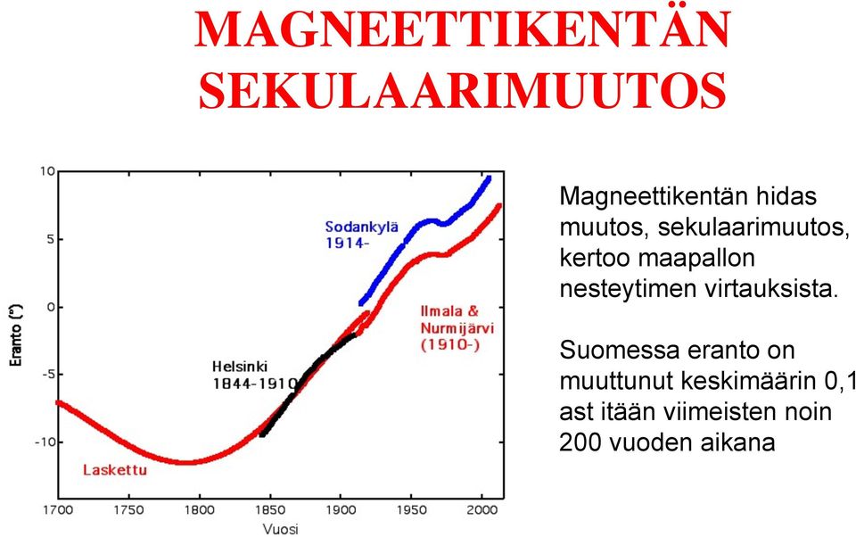 nesteytimen virtauksista.