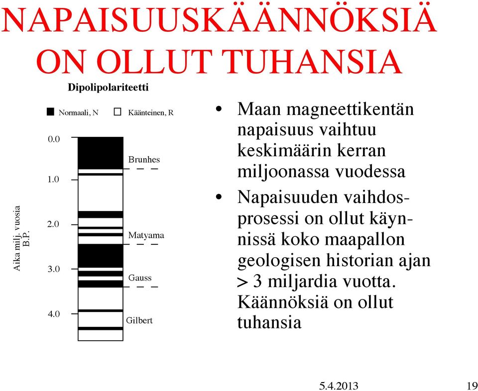 0 Gilbert Maan magneettikentän napaisuus vaihtuu keskimäärin kerran miljoonassa vuodessa