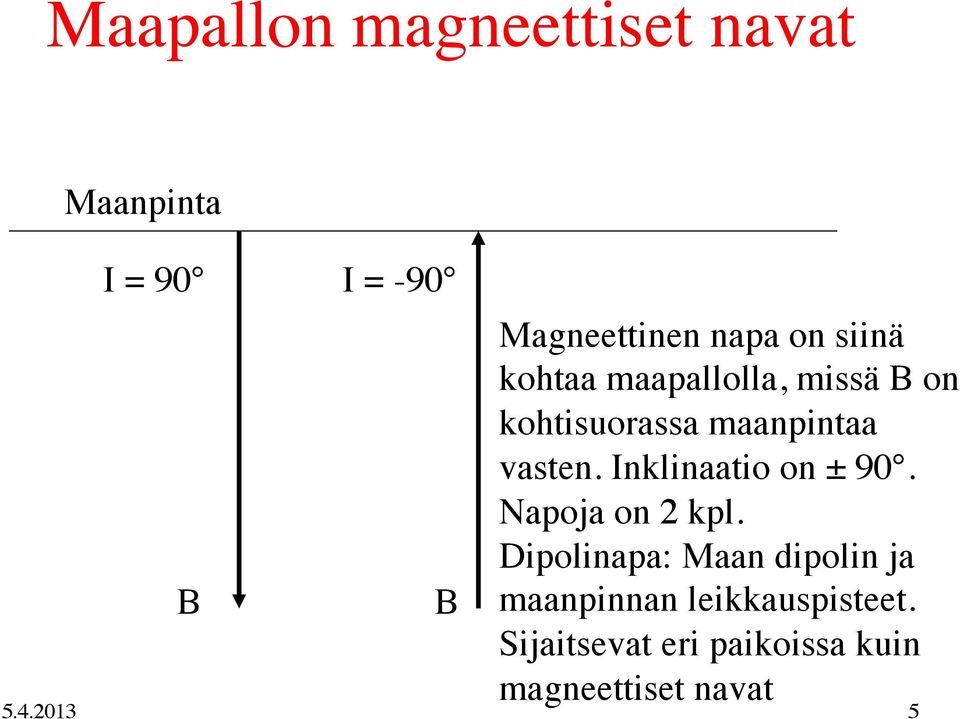 kohtisuorassa maanpintaa vasten. Inklinaatio on ± 90. Napoja on 2 kpl.