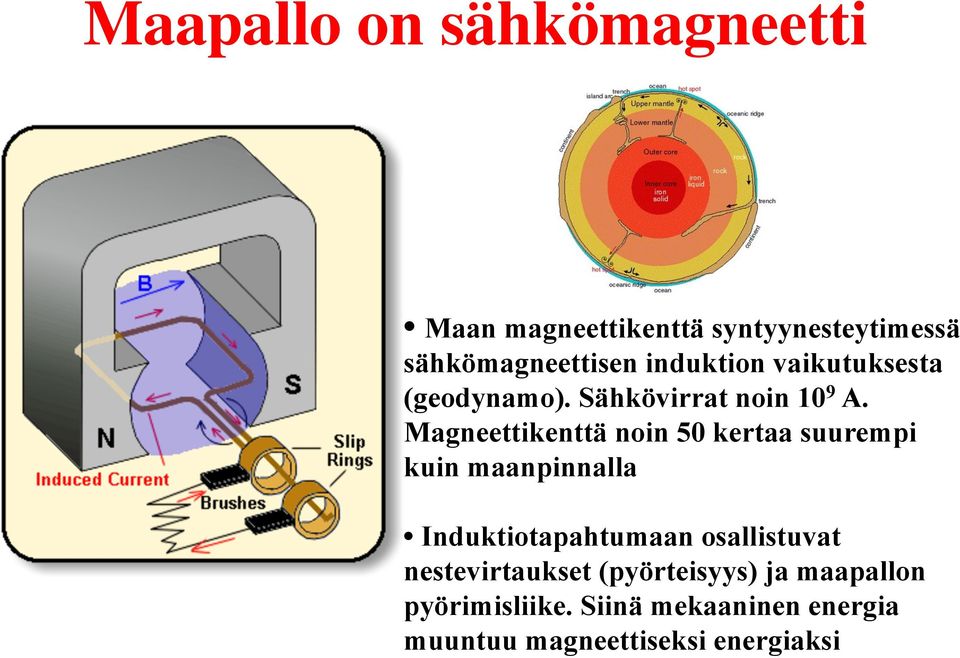 Magneettikenttä noin 50 kertaa suurempi kuin maanpinnalla Induktiotapahtumaan